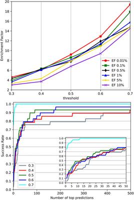 Quality Assessment of Protein Docking Models Based on Graph Neural Network